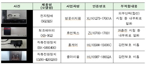 <표>화재 위험이 있는 것으로 판정된 4가지 전자담배와 보조배터리 제품 내역 <자료: 국가기술표준원>
